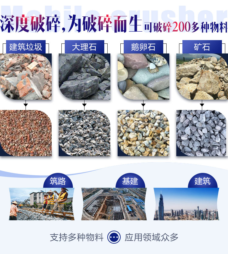 面對各種石料各種需求，建筑石子破碎機(jī)配置不同