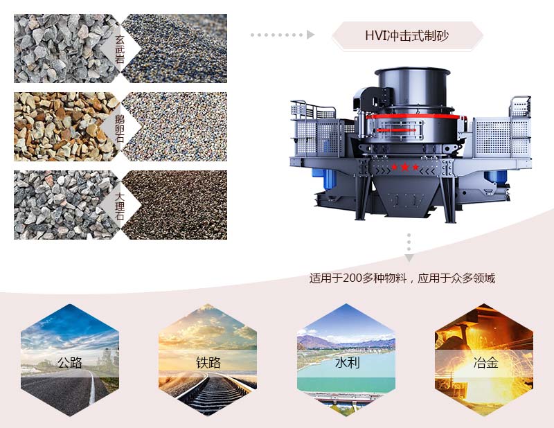 HVI沖擊式制砂、整形機(jī)應(yīng)用