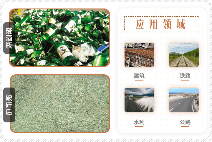 啤酒瓶破碎前后對比，成品可應(yīng)用多個(gè)領(lǐng)域
