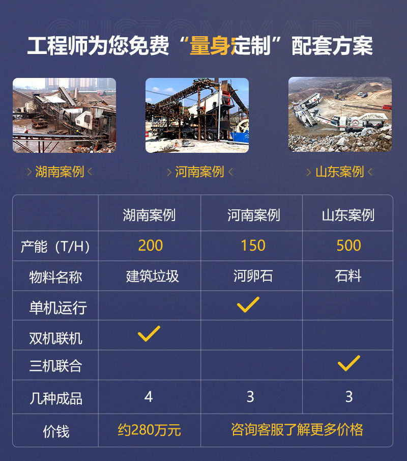 客戶案例遍及160多萬個國家和地區(qū)，可就近參觀